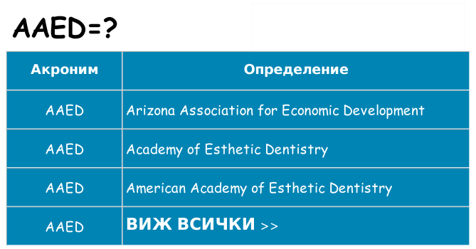 Какво прави aaed престои