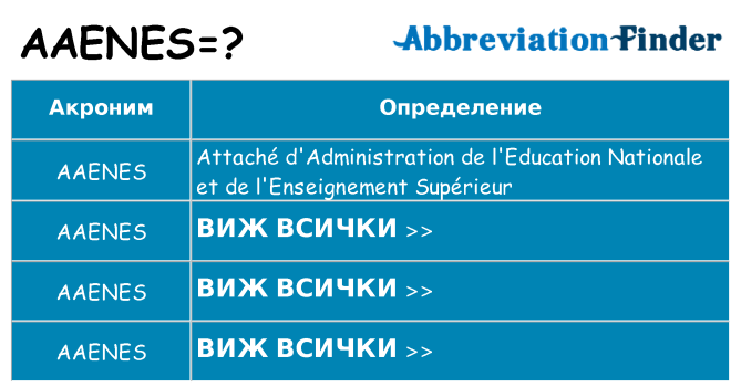 Какво прави aaenes престои