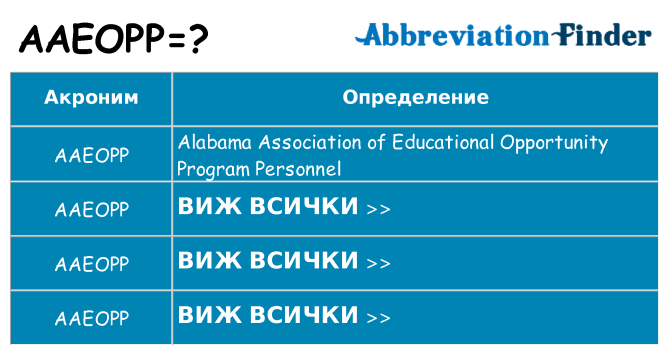 Какво прави aaeopp престои