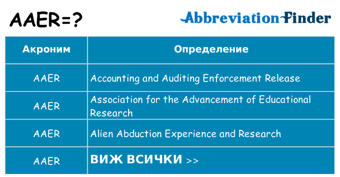 Какво прави aaer престои
