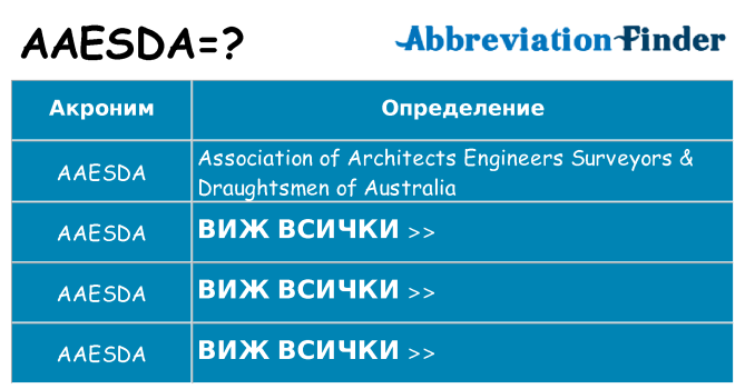 Какво прави aaesda престои