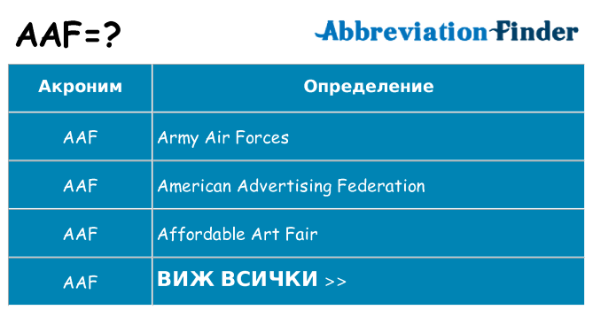 Какво прави aaf престои