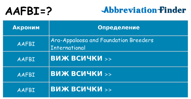 Какво прави aafbi престои