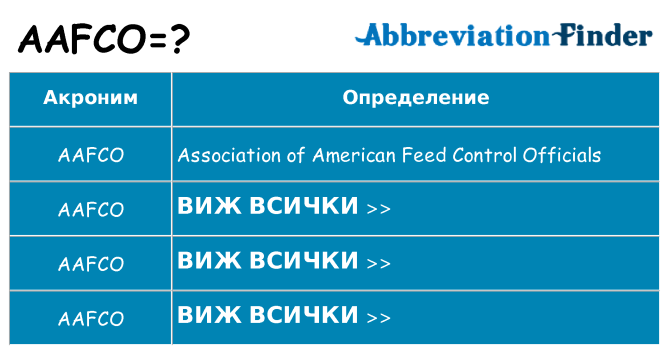 Какво прави aafco престои