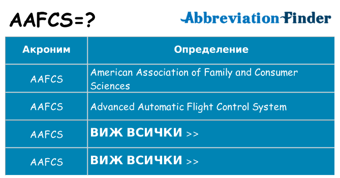 Какво прави aafcs престои
