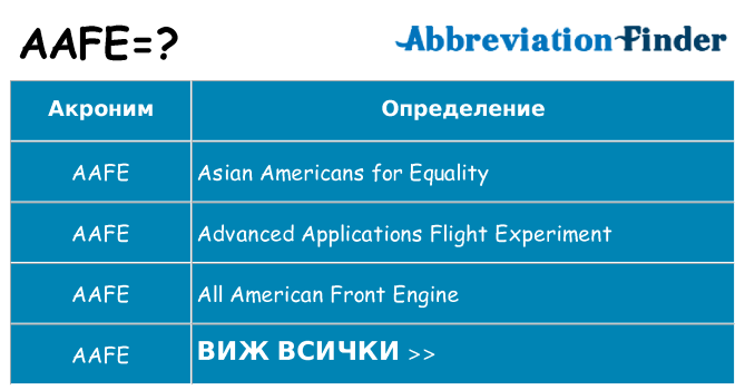 Какво прави aafe престои