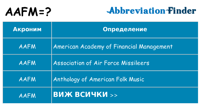 Какво прави aafm престои