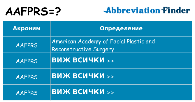 Какво прави aafprs престои
