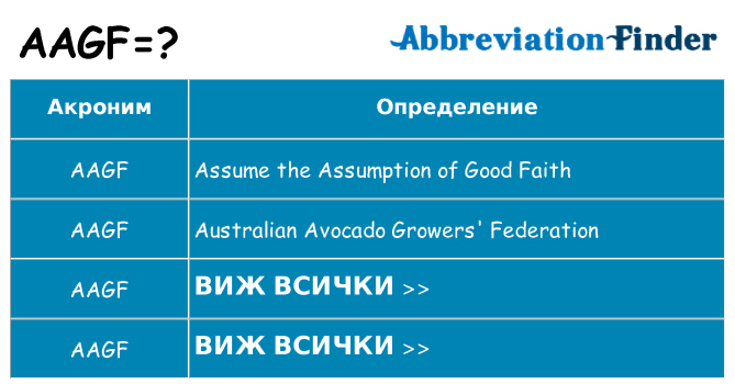 Какво прави aagf престои