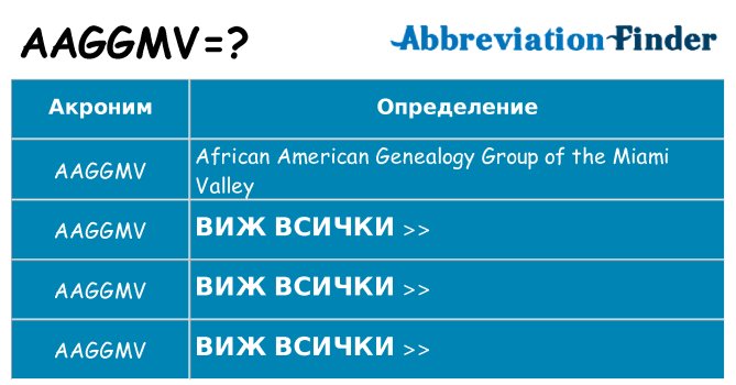 Какво прави aaggmv престои