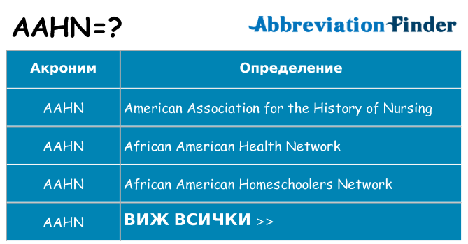 Какво прави aahn престои