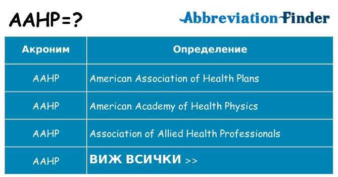 Какво прави aahp престои