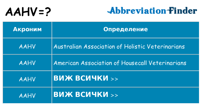 Какво прави aahv престои