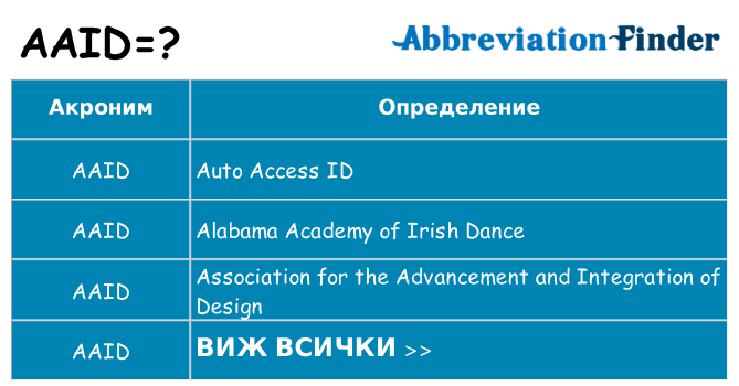 Какво прави aaid престои