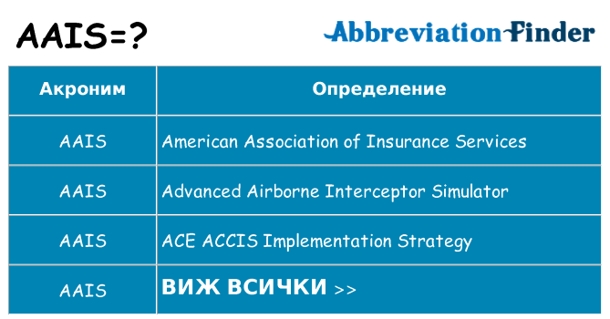 Какво прави aais престои