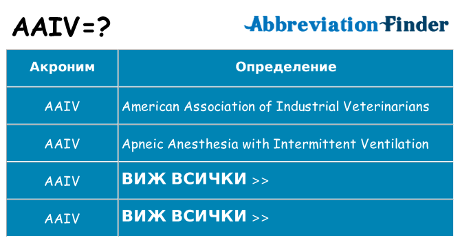 Какво прави aaiv престои