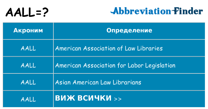 Какво прави aall престои