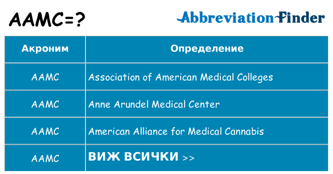 Какво прави aamc престои