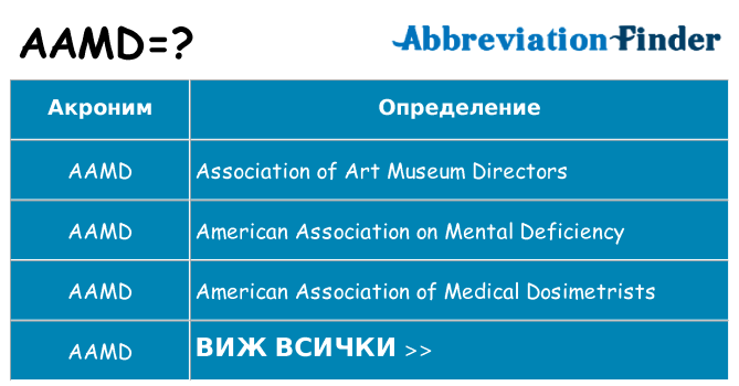 Какво прави aamd престои