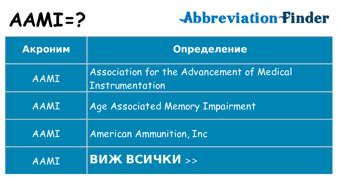 Какво прави aami престои