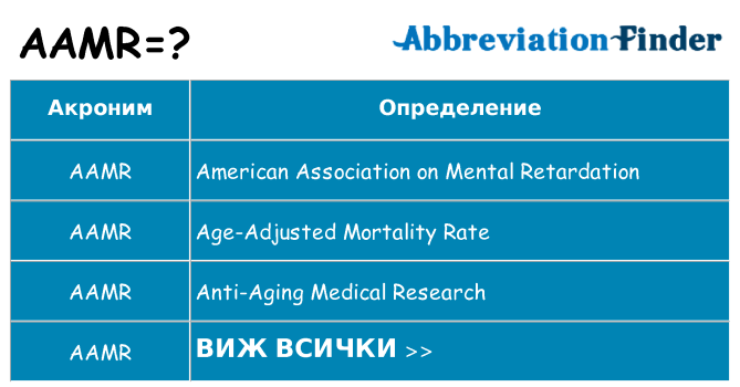 Какво прави aamr престои
