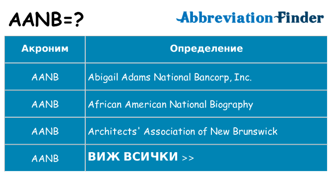 Какво прави aanb престои