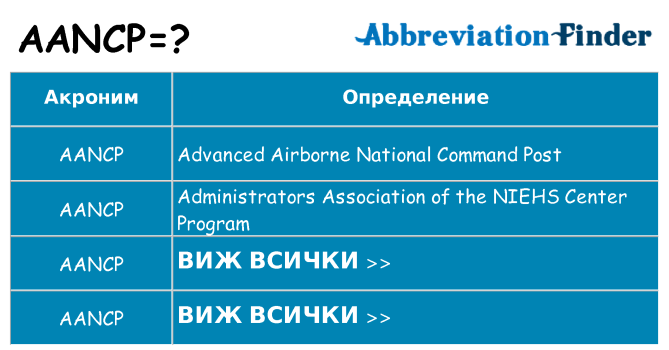 Какво прави aancp престои