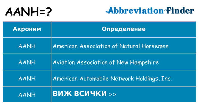 Какво прави aanh престои