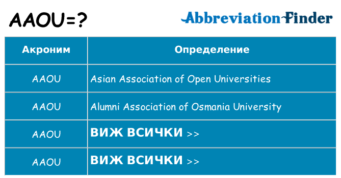 Какво прави aaou престои