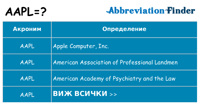 Какво прави aapl престои