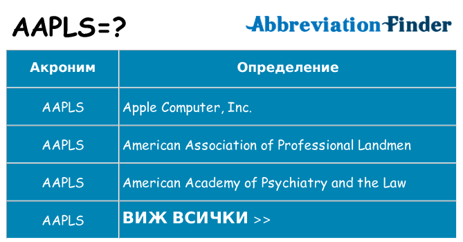 Какво прави aapls престои