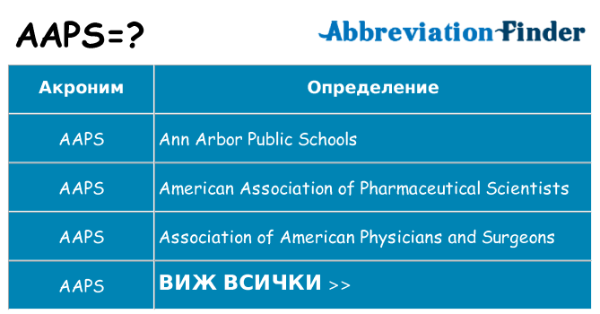 Какво прави aaps престои