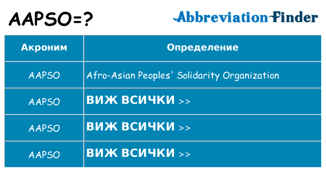 Какво прави aapso престои