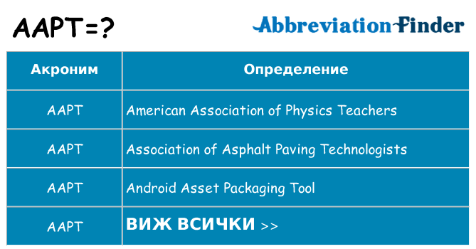Какво прави aapt престои