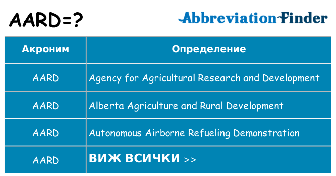 Какво прави aard престои