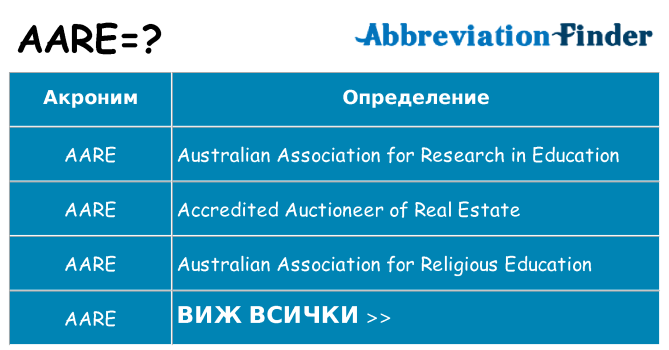 Какво прави aare престои