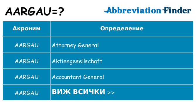 Какво прави aargau престои