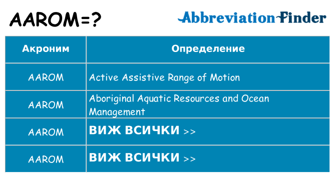 Какво прави aarom престои