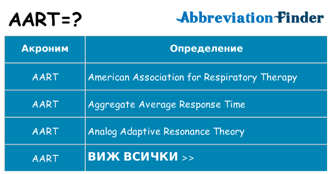 Какво прави aart престои