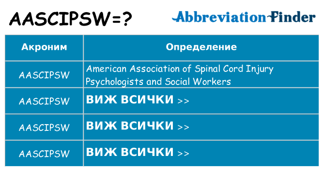 Какво прави aascipsw престои