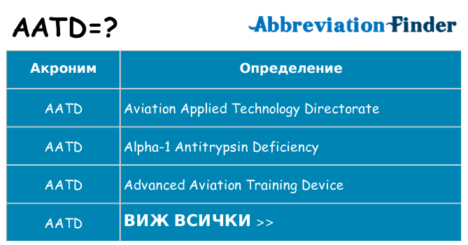Какво прави aatd престои