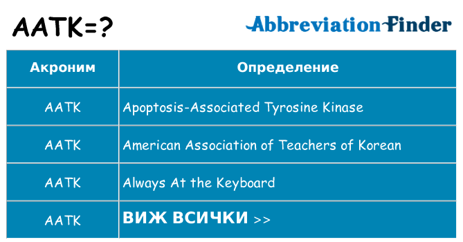 Какво прави aatk престои