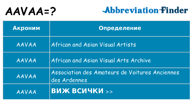 Какво прави aavaa престои