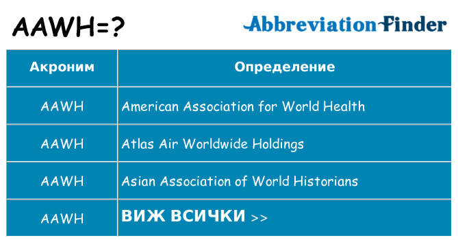 Какво прави aawh престои