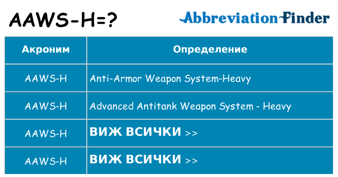 Какво прави aaws-h престои