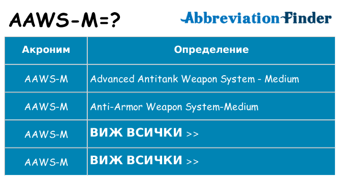 Какво прави aaws-m престои