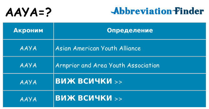 Какво прави aaya престои