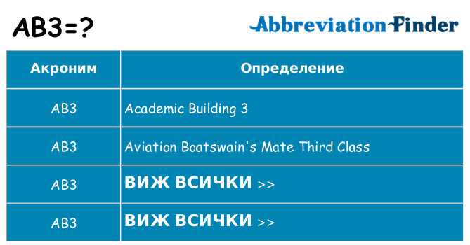 Какво прави ab3 престои