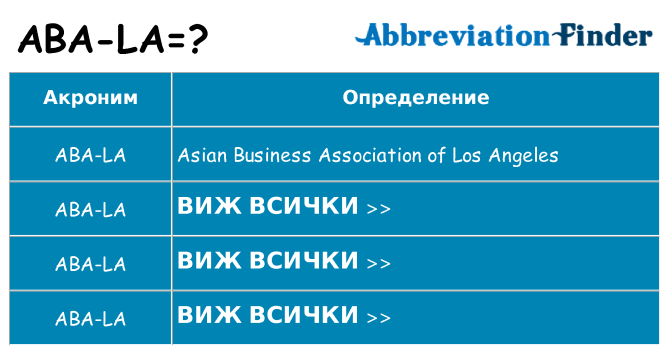 Какво прави aba-la престои