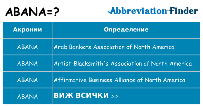 Какво прави abana престои